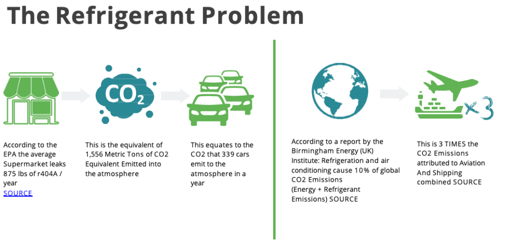 The Refrigerant Problem Illustration