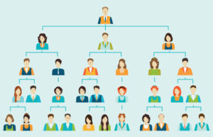 llustration of an organizational chart showing a hierarchy of employees with various roles and positions