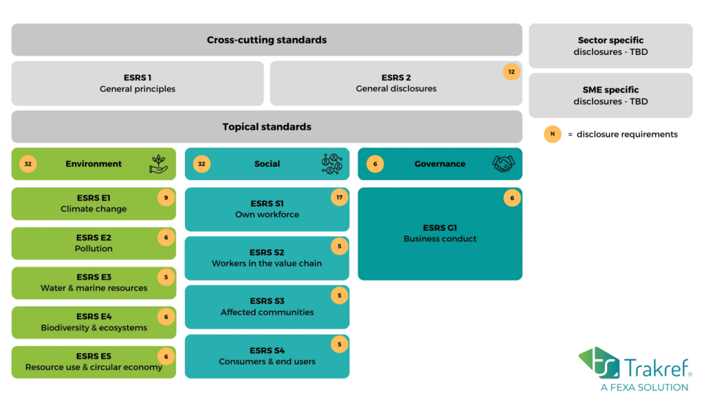 ESRS comprehensive program with 12 elements