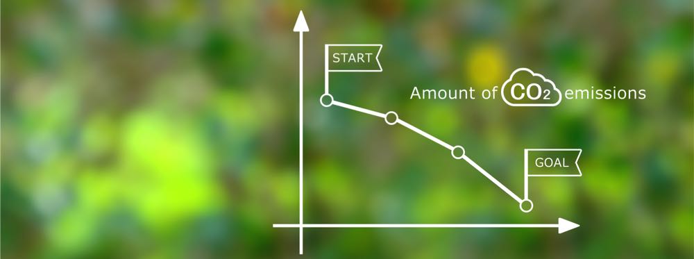 Graph with amount of CO2 emissions going down which is the goal