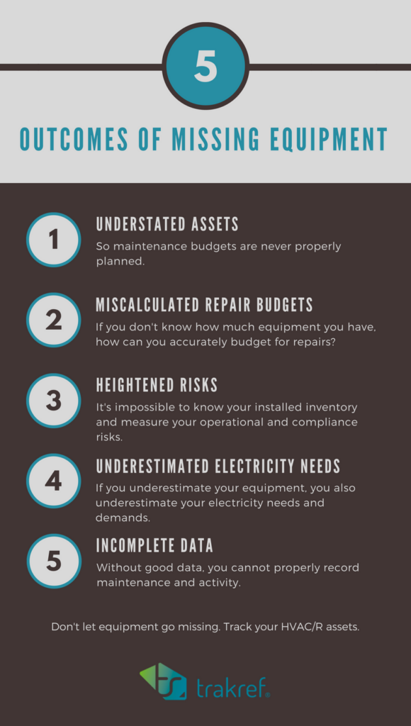 info graphic missing equipment