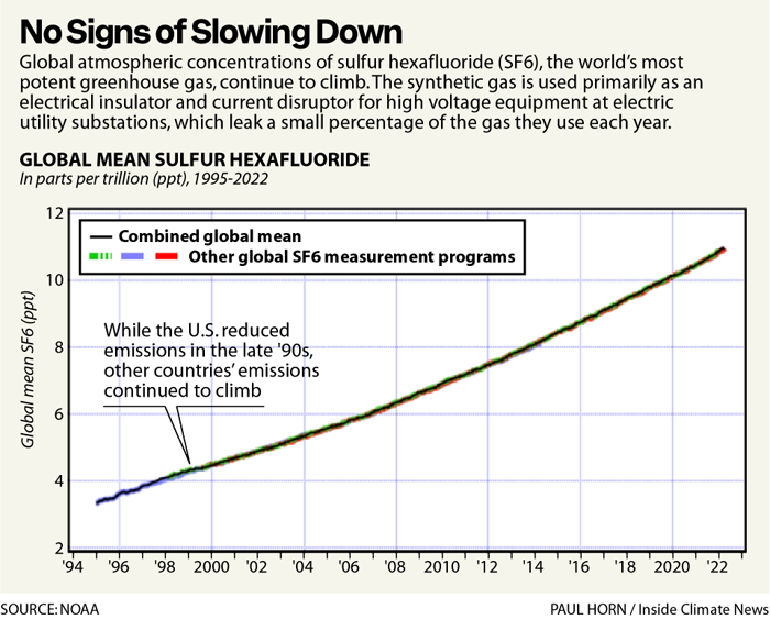 EPA SF6 gas regulations and emissions data