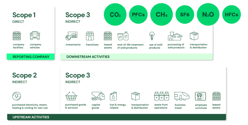 Scope-1-emissions-defined