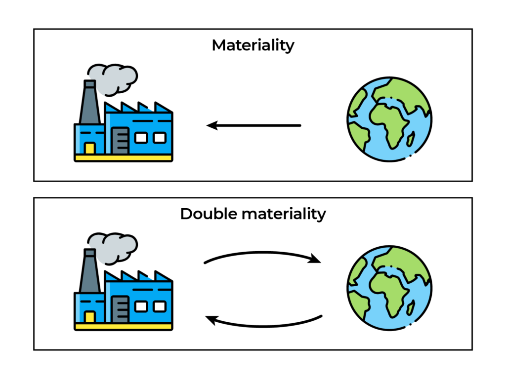 Materiality Double materiality