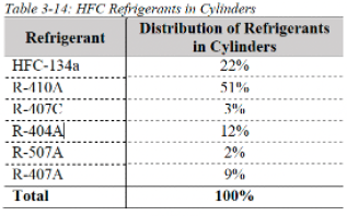 Figure 2 Table from RIA report for cost analysis