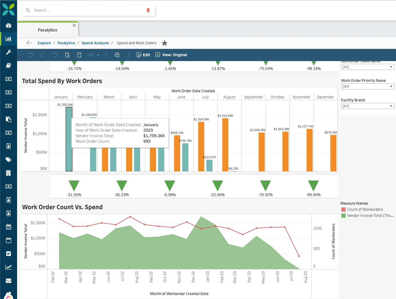 Fexa Analytics Transparency into Spend Budget Management Screenshot