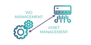 WO and Asset Management Systems Working Together